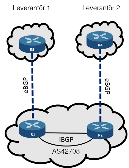 multihoming